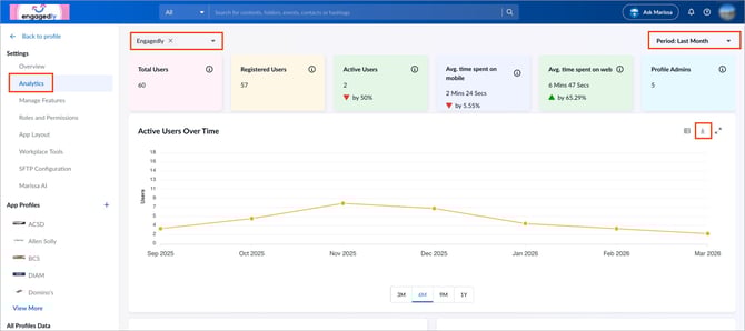 Overview of theemployeeapp analytics1