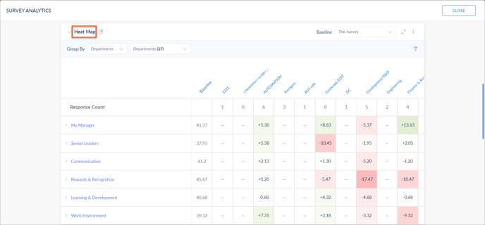 View analytics4-1