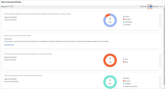 View quiz responses and reset quiz2-2