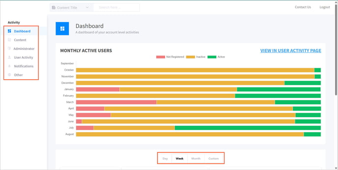 View theEMPLOYEEapp analytics1